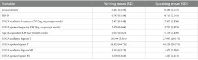 Lexical and phraseological differences between second language written and spoken opinion responses